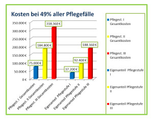 7Jahresbetrachtung