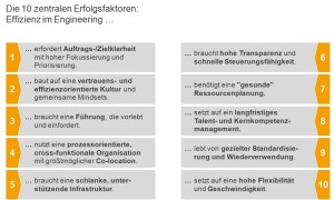 3DSE_Kurzstudie-Effizienz_Grafik