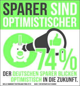 Optimismus Infografik