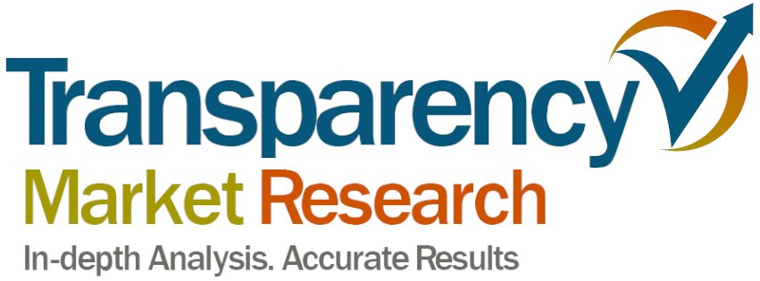 Metallocene Technologies Market