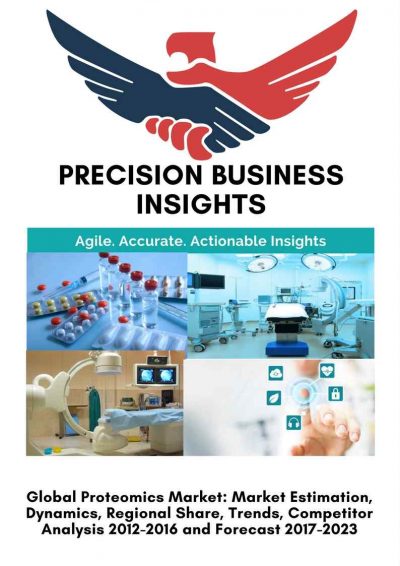 Global Proteomics Market