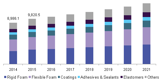 global industrial enzymes market