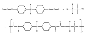 global polyurethane market