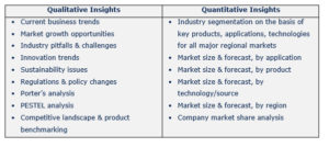 Aerial Work Platform Rental Market Segmentation