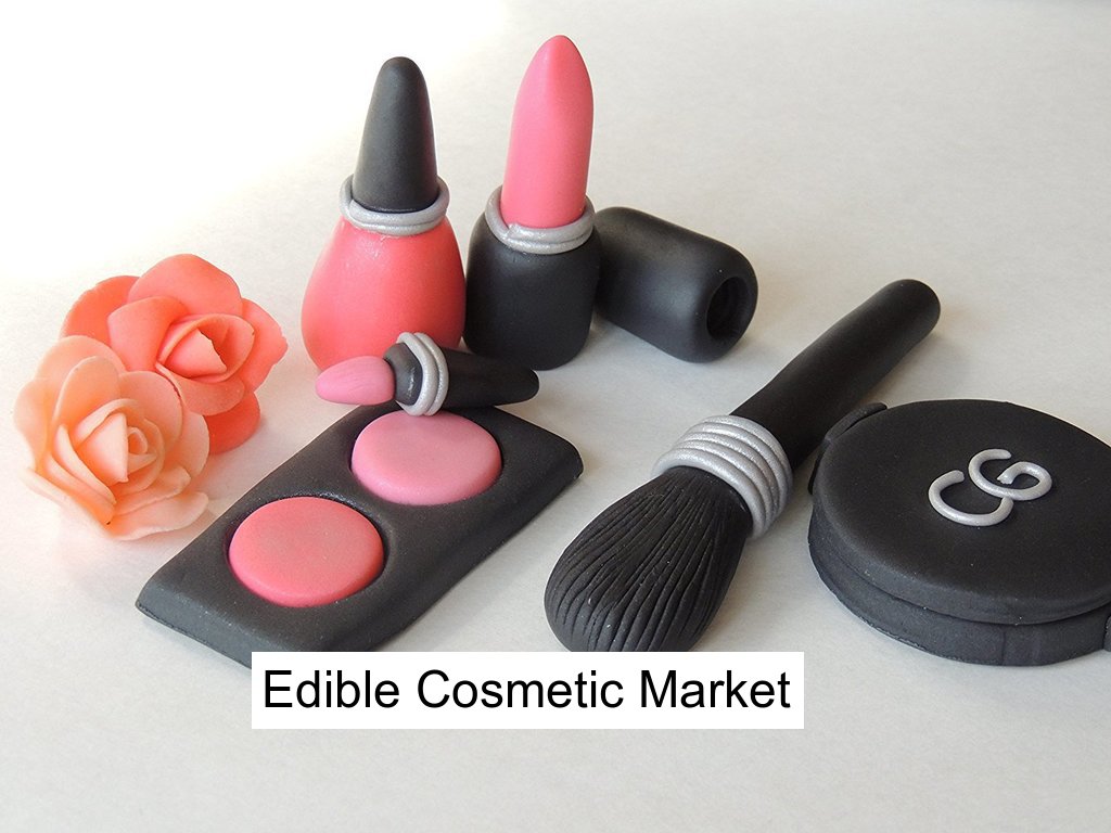 Edible Cosmetic Market