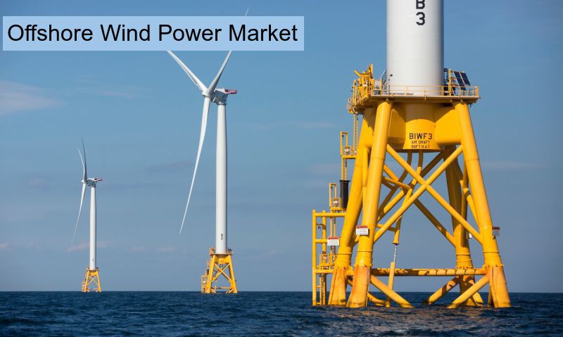 Offshore Wind Power Market