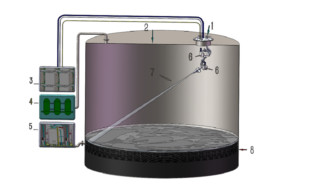 Automated Oil Tank Cleaning System