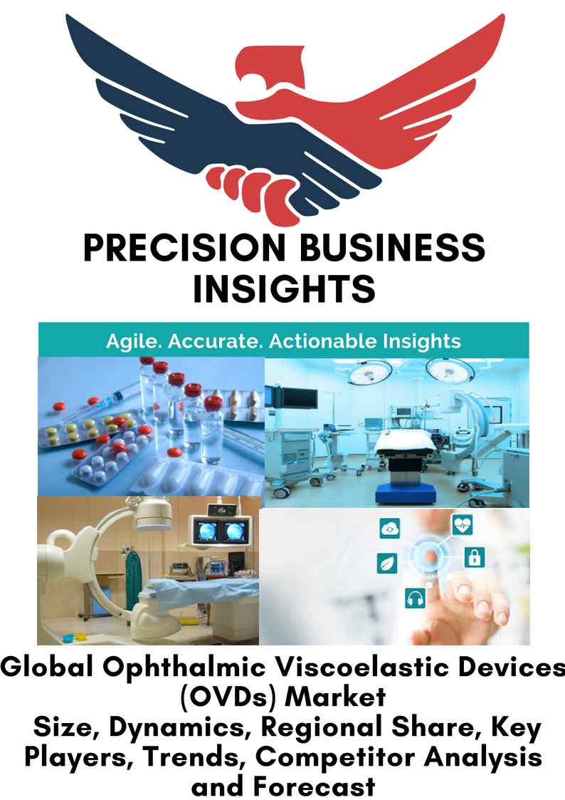 Ophthalmic Viscoelastic Devices Market