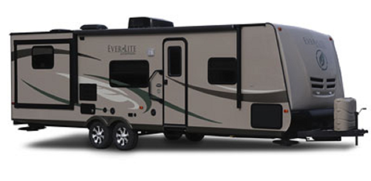 Towable RVs Industry