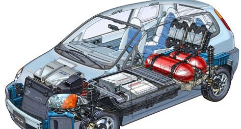 Automotive Direct Methanol Fuel Cell Market