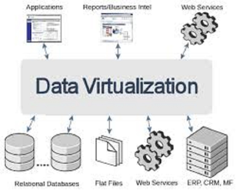 Data Virtualization