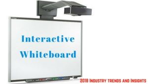 Interactive Whiteboard