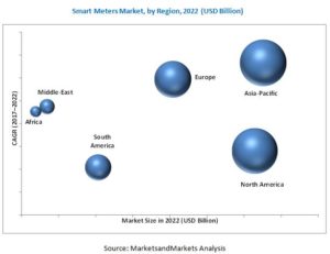 Smart Meters Market