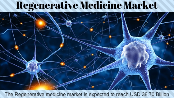 Regenerative Medicine Market