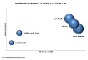 Lighting Contactor Market