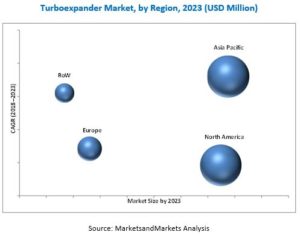 turboexpander market