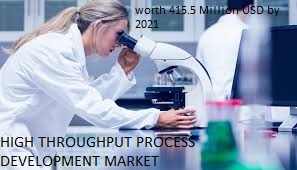 High Throughput Process Development Market