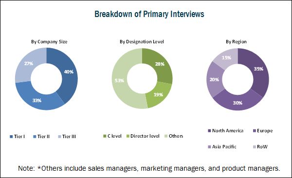 Collagen & Gelatin Market for Regenerative Medicine