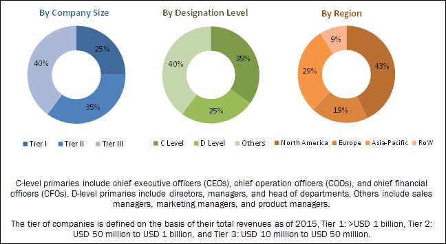 Oxygen Therapy Equipment Market