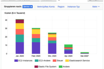 Kosten für IT-Infrastruktur in der Cloud um 80 -90% senken mit Kubernetes